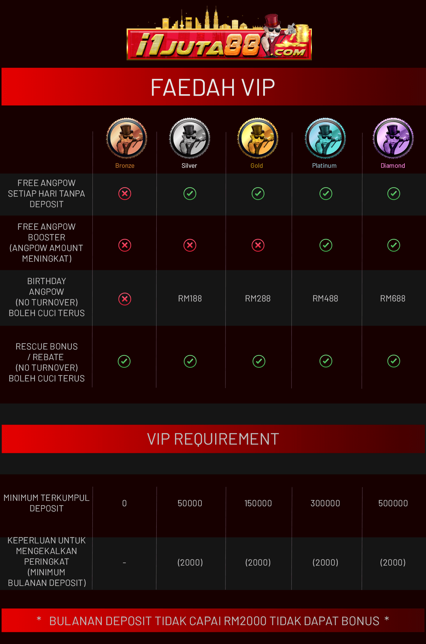Vip-Mobile-Content